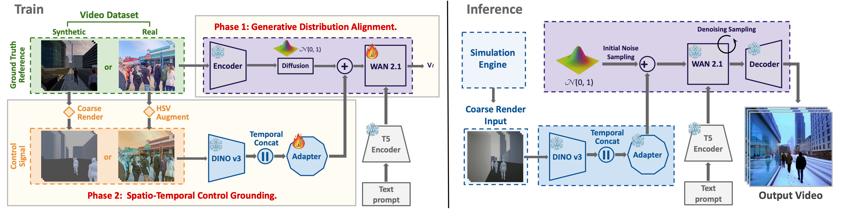 Coarse-to-Real pipeline overview